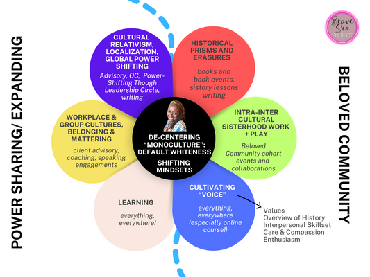 Yo, Me, Moi: Mapping a Life Thesis